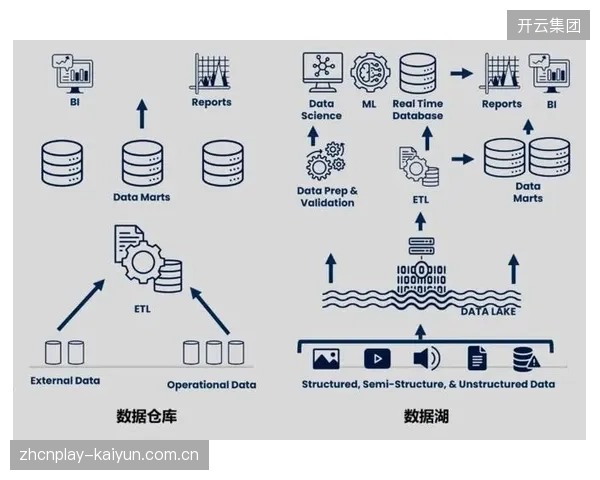 Kambi的数据平台架构升级揭秘：面对2026年世界杯的交易洪峰，新的数据仓库将如何支撑其全球50家合作伙伴超过10亿笔的年化交易量